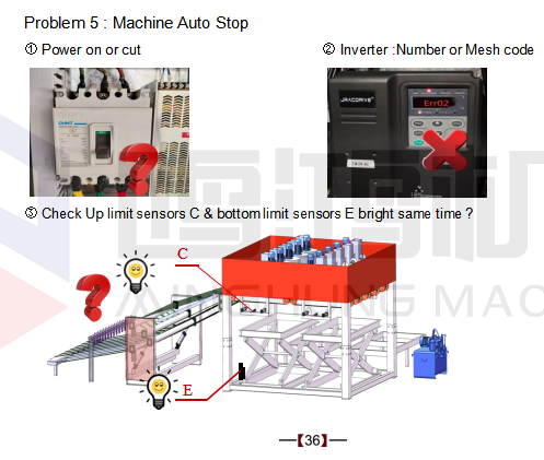 empilhador de folheado Armário de controle elétrico 36