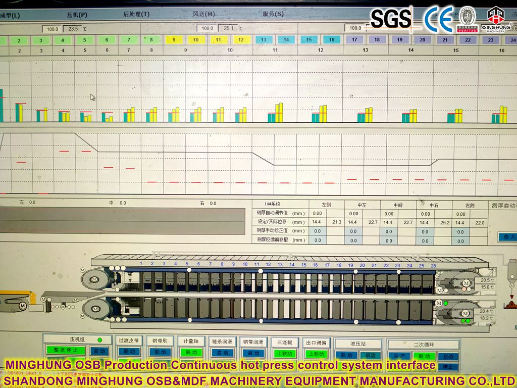 Interface contínua do sistema de controle de imprensa quente