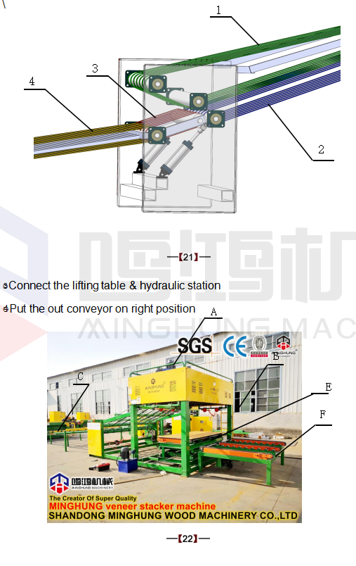 detalhes do empilhador de folheados 5