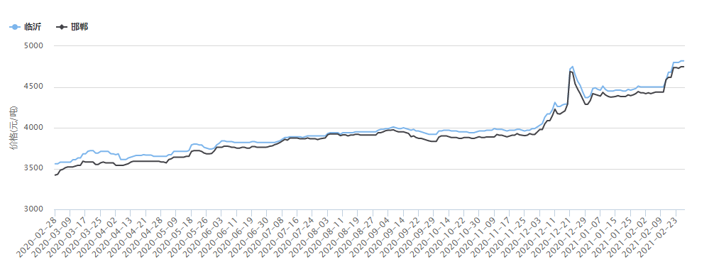 preço do material da máquina