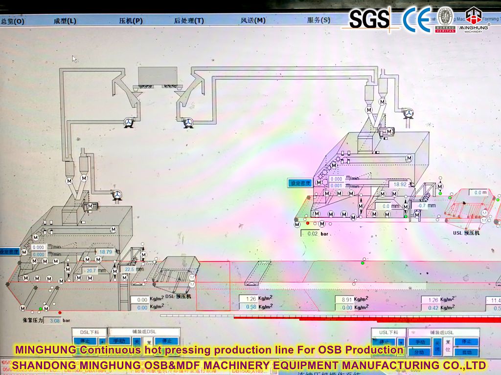 MINGHUNG Linha de produção de prensagem quente contínua para produção OSB