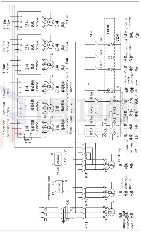 MINGHUNG folheado empilhador Gabinete de controle elétrico
