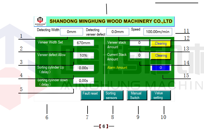 empilhador de folheado Armário de controle elétrico 1