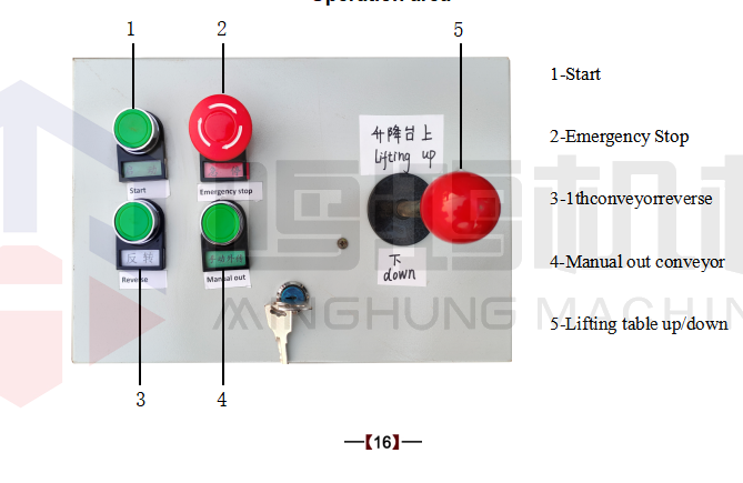 empilhador de folheado Armário de controle elétrico 16