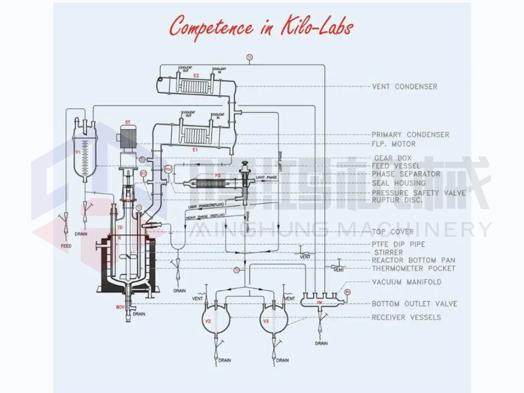 Processo de produção de cola