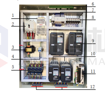 empilhador de folheado Armário de controle elétrico