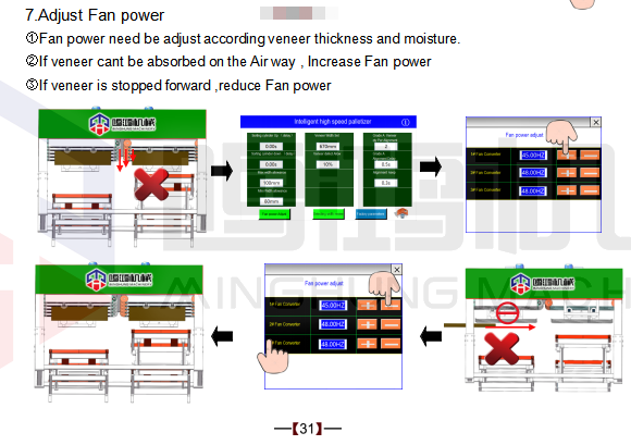 empilhador de folheado Armário de controle elétrico 31