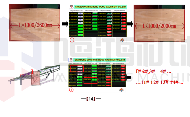 empilhador de folheado Armário de controle elétrico 14