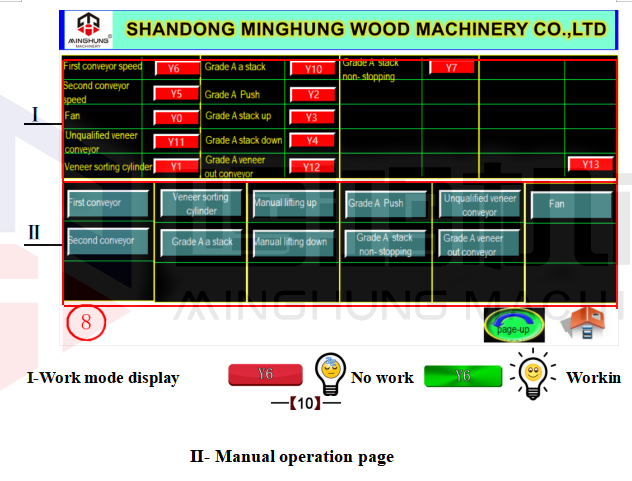 empilhador de folheado Armário de controle elétrico 10