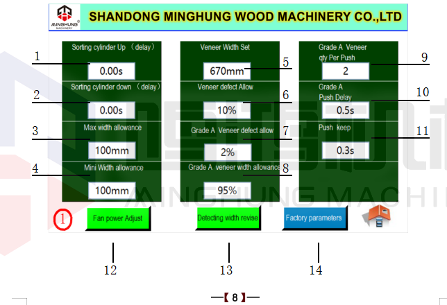 empilhador de folheado Armário de controle elétrico 8
