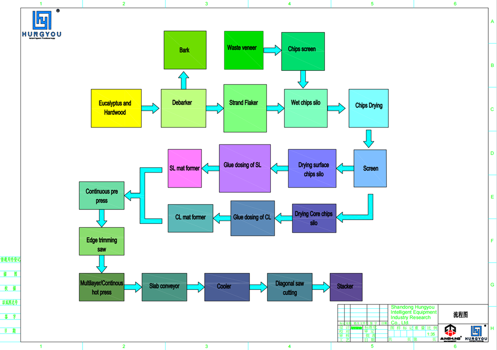 Process de produção OSB 副本