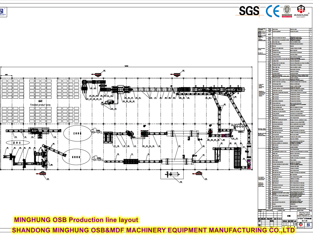 MINGHUNG Layout da linha de produção OSB